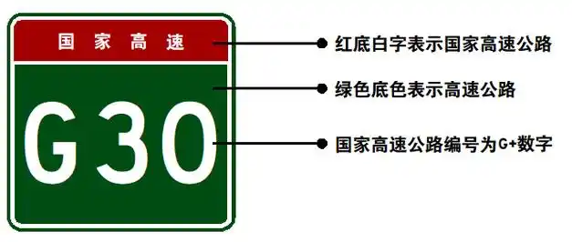 涨知识 | 高速公路为什么这样命名和编号,你知道吗?