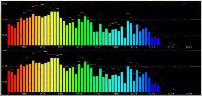 雅丰分享如何听得更舒服人耳对不同频率声音的感受