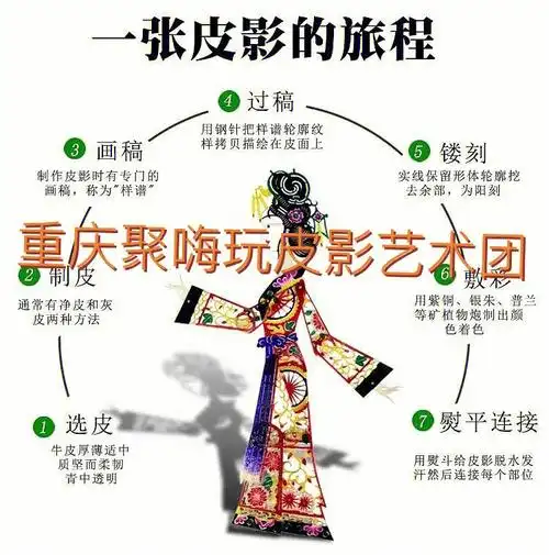 皮影手工制作过程