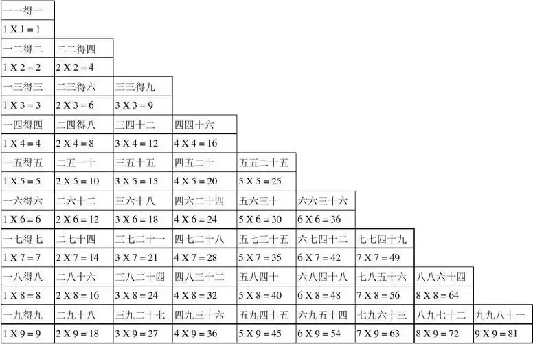 乘法口诀表完整打印版