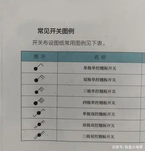 首先我们要记一些常见的字母和图示符号,比如开关,插座等用什么图形
