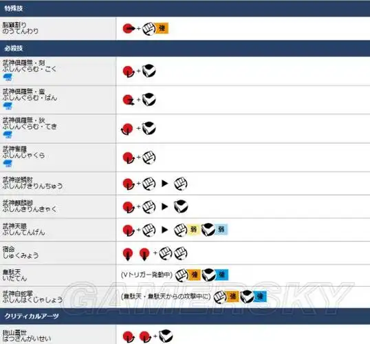 街头霸王5dlc角色出招表大全豪鬼古烈按键出招说明