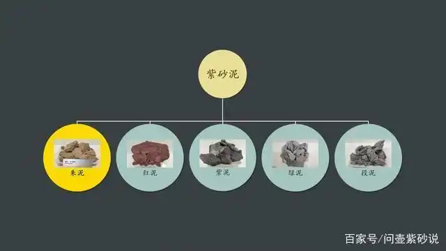 紫砂壶硬核知识:紫砂泥的名称和分类