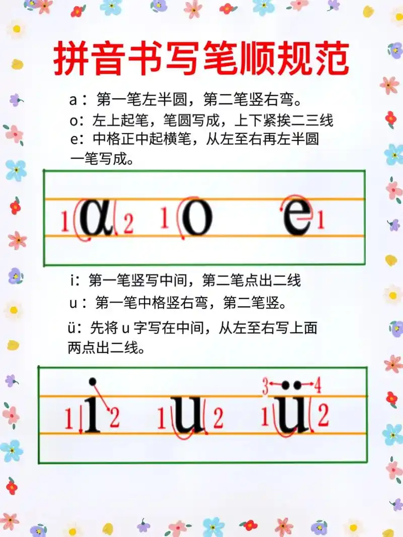 26个拼音字母规范写法!#醒图 #幼小衔接 #拼音 #一年级 - 抖音