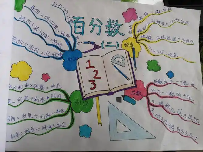 姚店子小学六年级数学思维导图