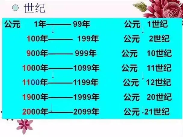 不为人知的是,同公元一样,它也是从耶稣诞生那年算起:公元1年至100年