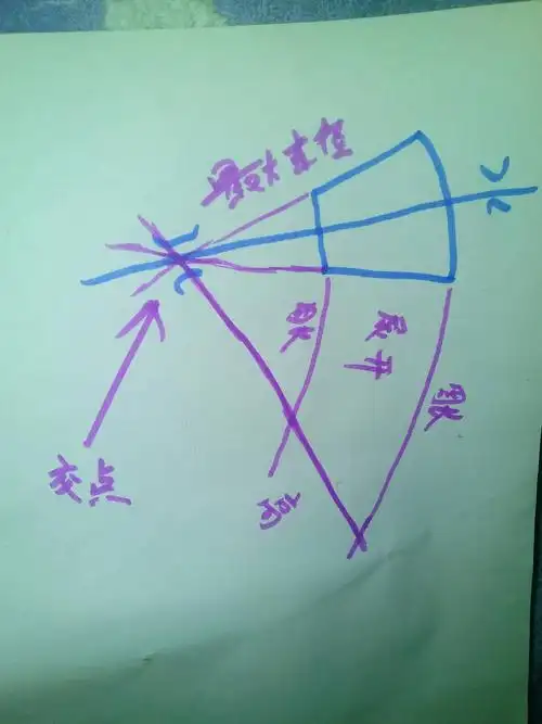 同心大小头怎.么放样