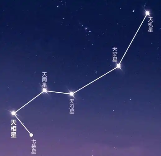 北斗七星的小兄弟,南斗六星是什么星?它们都在银河系内吗?