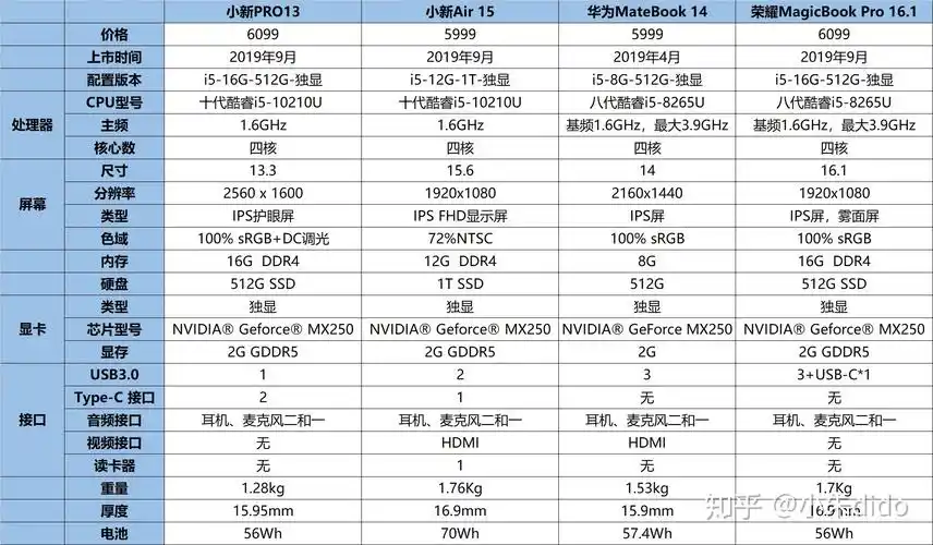 联想小新pro13到底怎么样值得买吗