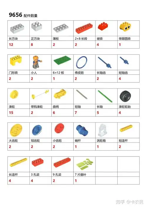 乐高教具名称及知识点乐高机器人老师必备