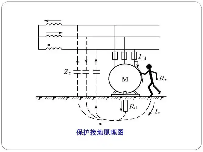 什么是重复接地什么是重复接地通过图解彻底搞清楚