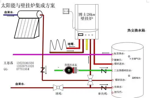 太阳能与壁挂炉并用供水供暖,行家请帮帮我