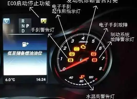 奔驰仪表盘图解如下:奔驰glc仪表盘功能介绍如下:【燃油足警告灯】