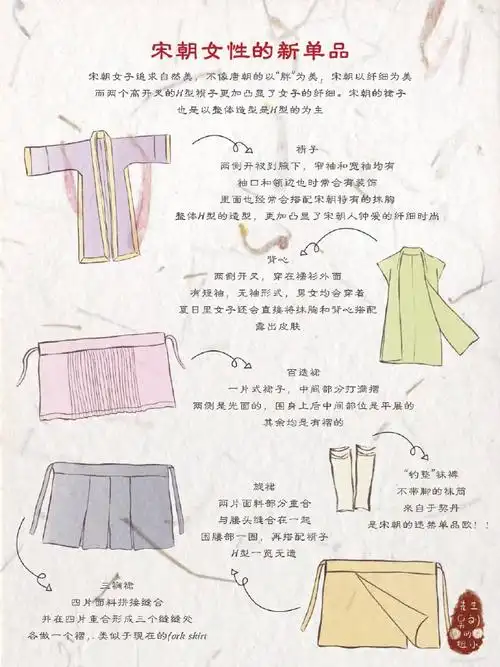 中国传统服饰的起源,宋朝篇,领略汉服之美 23(2961067061