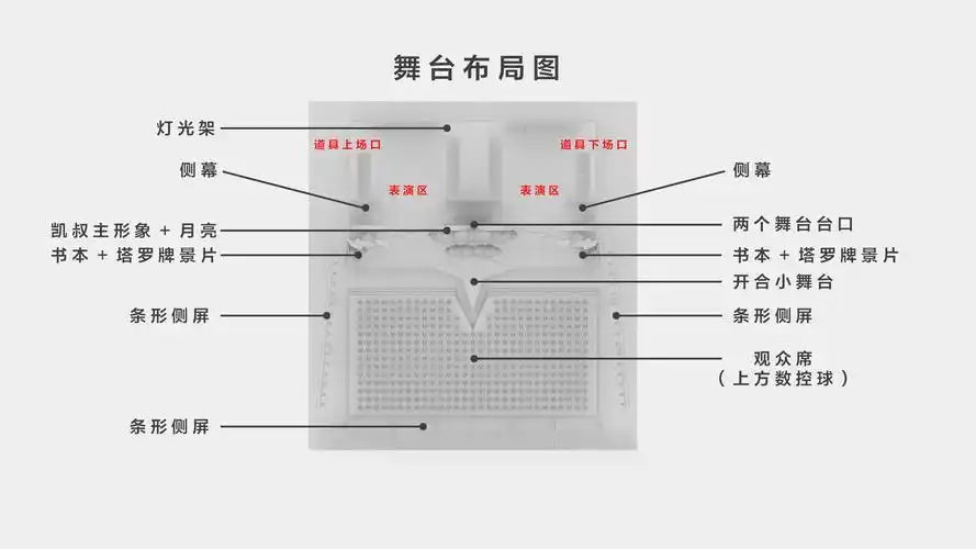 2020凯叔讲故事话剧舞台 【舞美设计】