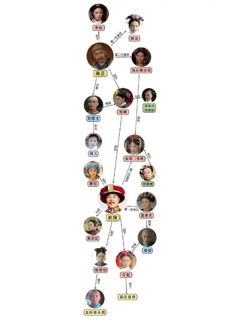 甄嬛传,延禧攻略和还珠格格的关系你懂了吗 甄嬛传里大名鼎鼎的甄嬛