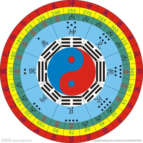 08 m尺寸:0×0像素格式:cdr(x4)颜色:rgb100共享分×关 键 词:八卦