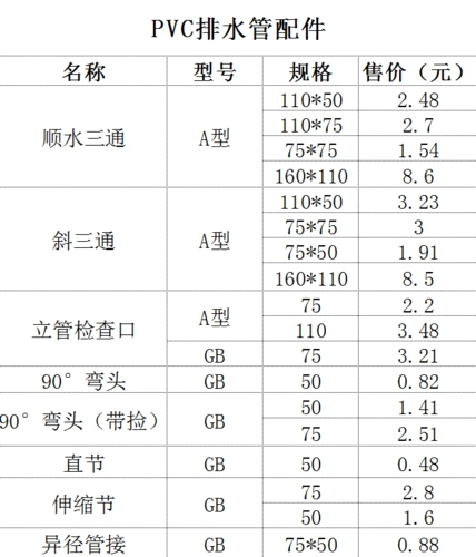 pvc给水管配件表