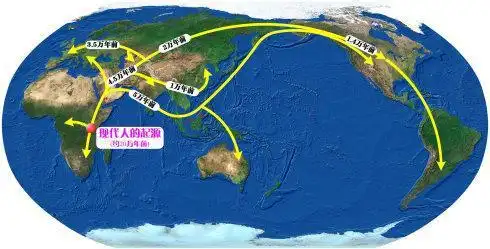 从现代人类迁徙角度看中国难以成为文明古国