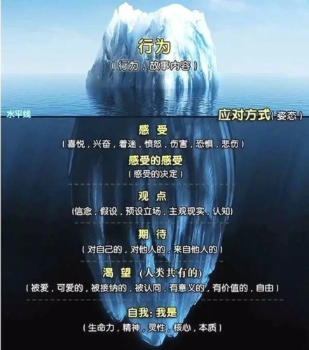 丽娃帮助她恢复情绪后,便把 冰山理论教给美玲.