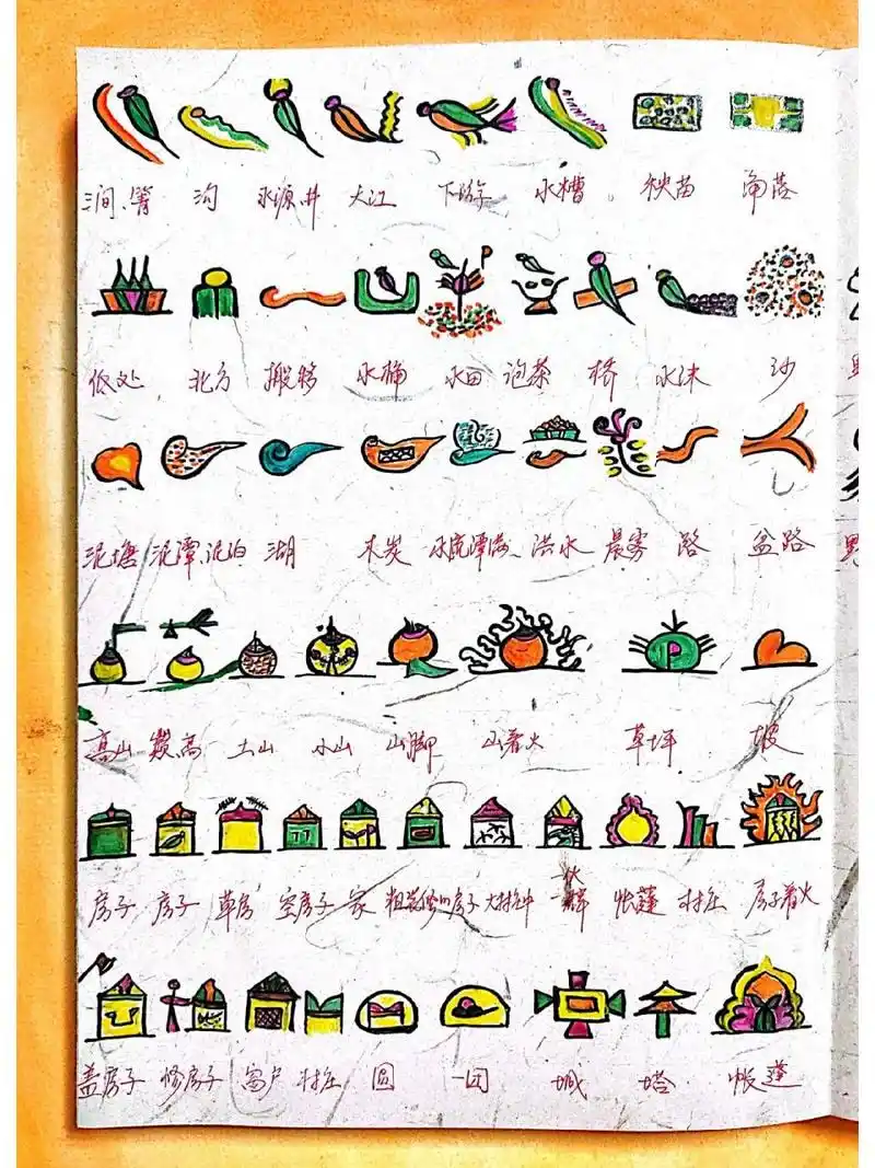 东巴象形文字～地理篇之二