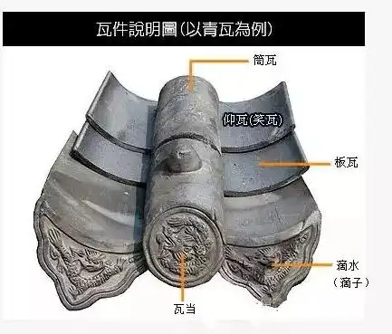中国传统建筑中关于瓦的知识-古建中国