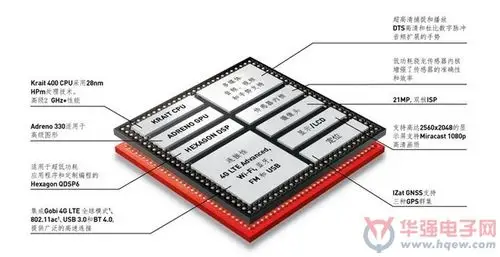 骁龙800芯片结构