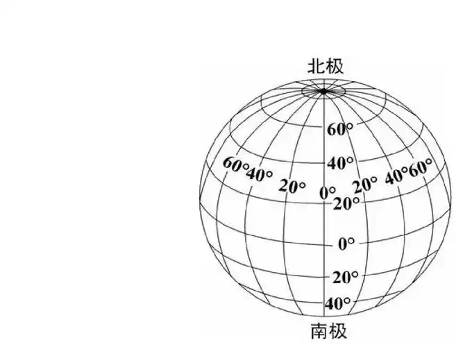 2017 高中地理人教版必修一课件 经纬网 (共51张ppt)