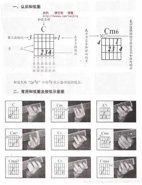 常见和弦 - it610.com