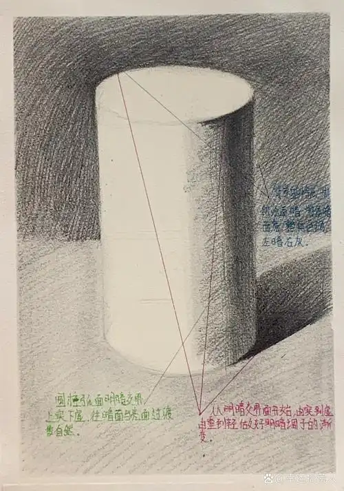 圆柱的透视画法