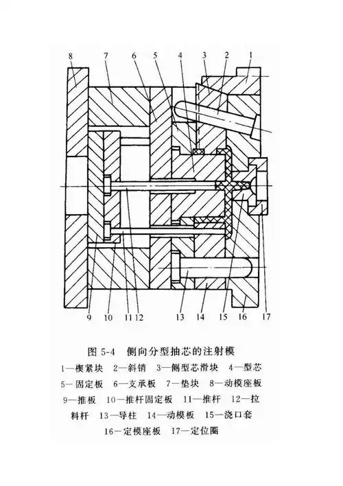 典型模具结构图
