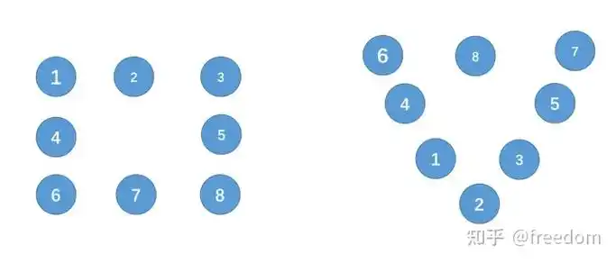 8人的操化类队形 - 知乎
