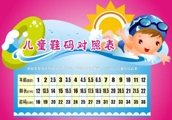 中国标准鞋码采用脚长毫米数或厘米数为单位来衡量鞋的尺码大小.