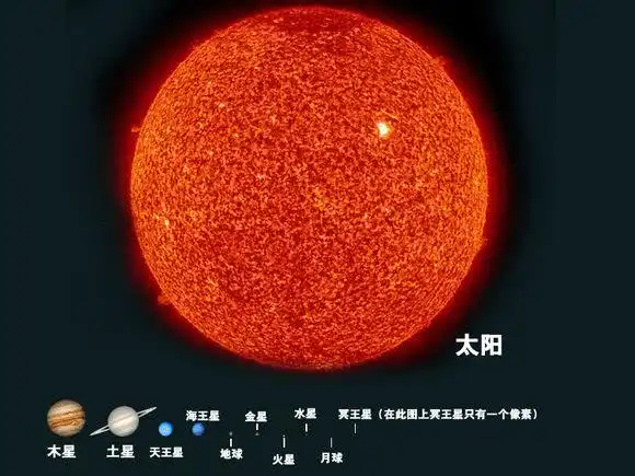 谁是已知最大的星球盾牌座uy比太阳大50亿倍