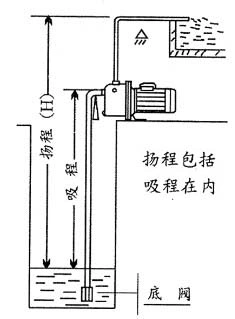 不锈钢喷射自吸泵安装及使用注意事项