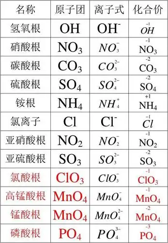 初中常见原子团及其化合价,化学式,化学方程式