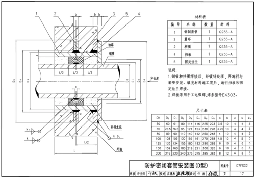 07fs02防空地下室给排水设施安装图集pdf格式免费版