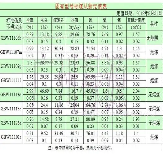 p>标煤单价,就是 a href="#" data-lemmaid="11020648">标准煤 /a>的