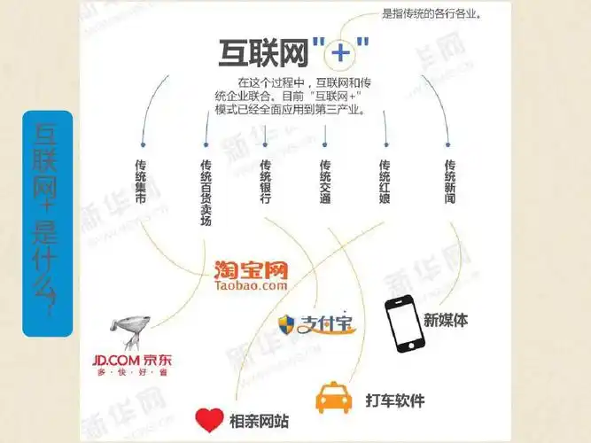 互联网 是什么ppt