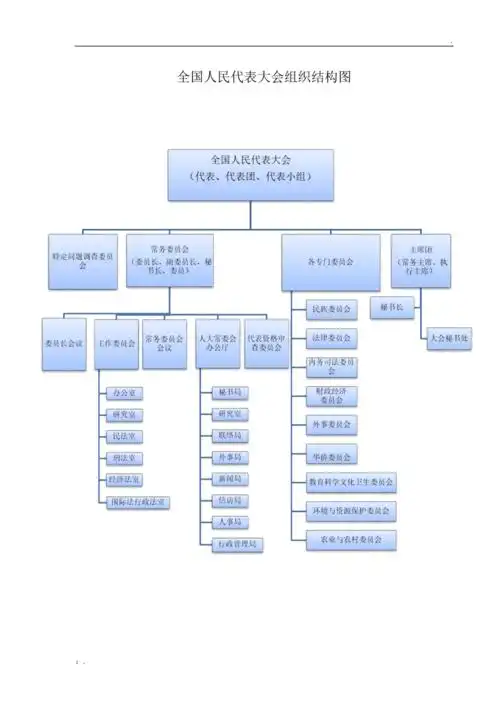 全国人大组织结构图