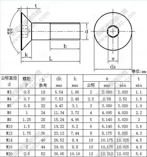 3内六角沉头螺钉/内六角螺丝/沉头螺栓m3~m6