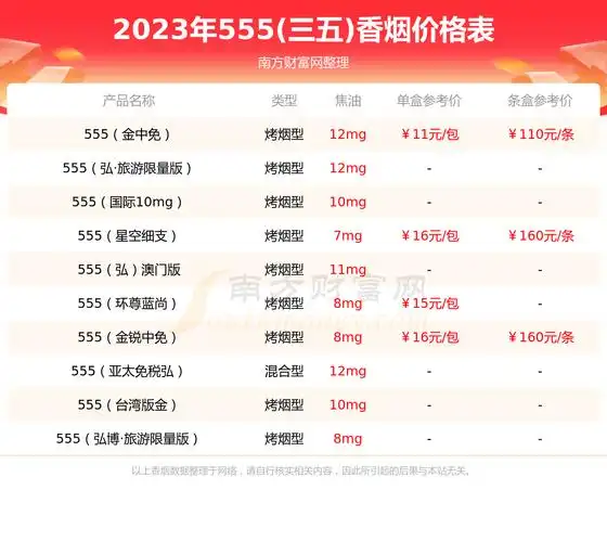 555国际免税多少钱一包2023555三五香烟价格表
