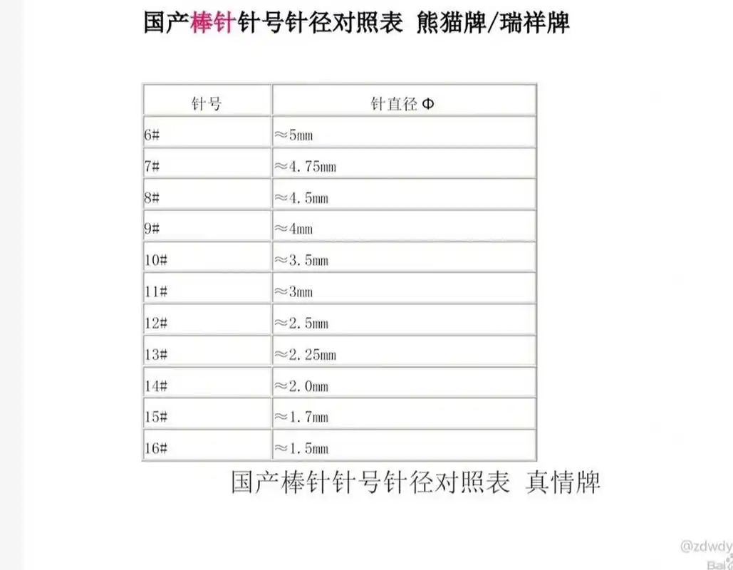棒针针号针径对照图
