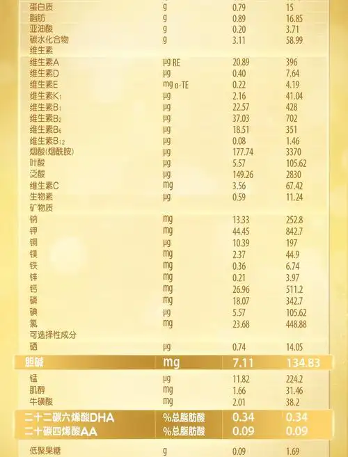 惠氏wyeth启赋蓝钻爱尔兰原装进口婴幼儿配方奶粉3段900g6罐