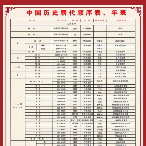 中国历史朝代顺序表年表演化图防水墙贴思维导图长卷挂图小学初中