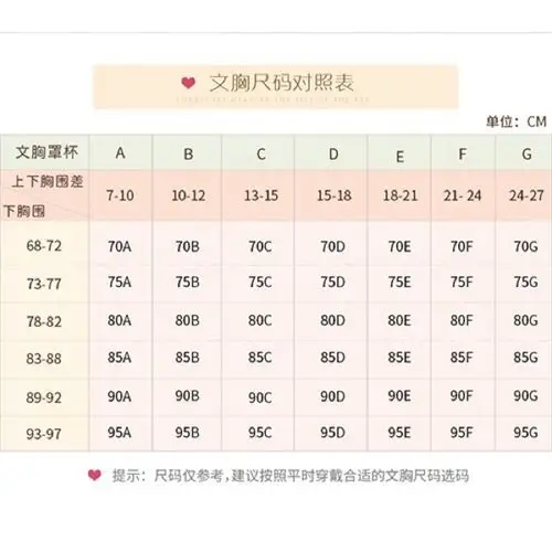 所以要选的内衣码数就是:80c/36c上下围差13cm对应表中的数值就是,c杯