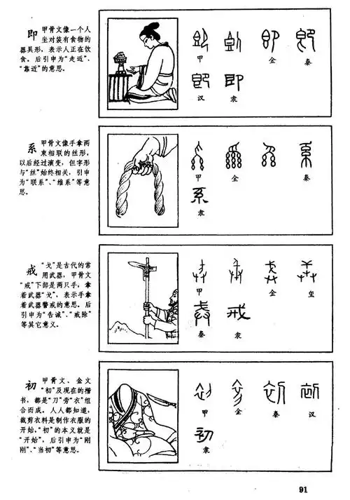 常用汉字演变