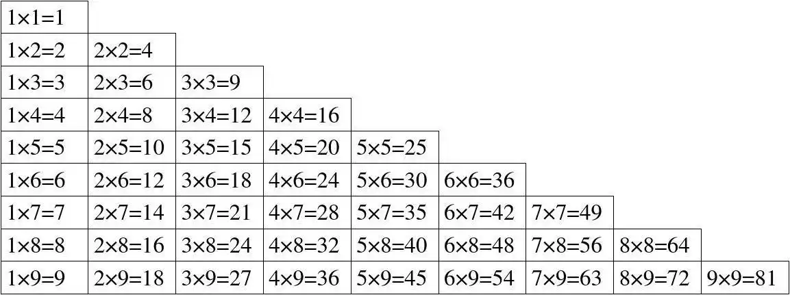 乘法口诀表(打印版)