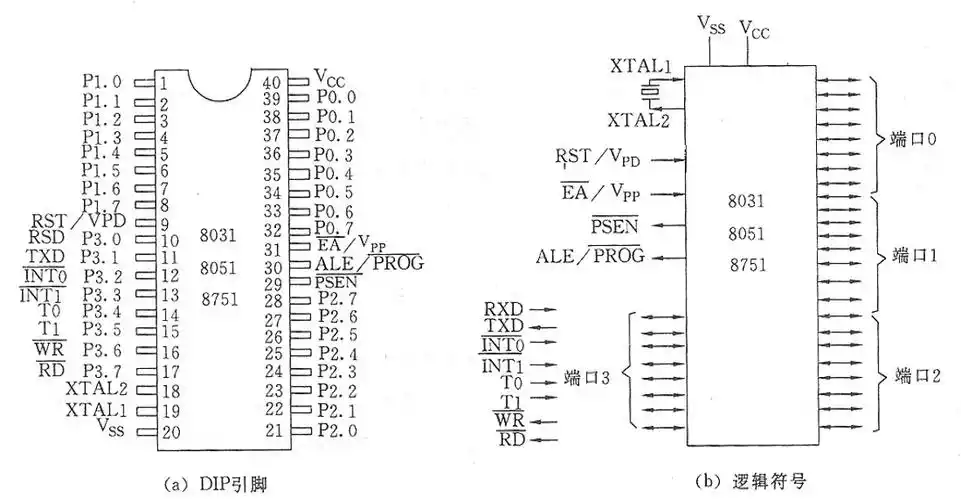 mcs-51引脚及功能