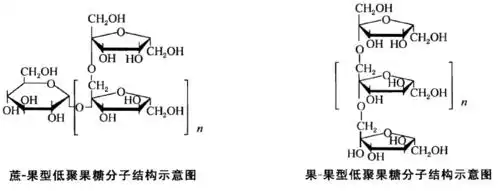 你了解低聚果糖吗?它的功能强大到你想都不敢想_手机搜狐网
